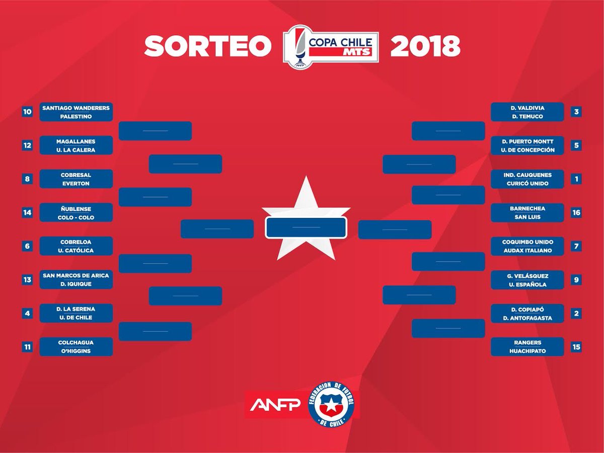 Copa Chile ANFP informó la programación completa de los partidos de la segunda fase Radio Sport