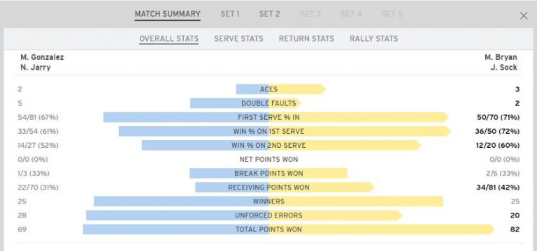 Estadisticas US Open 1