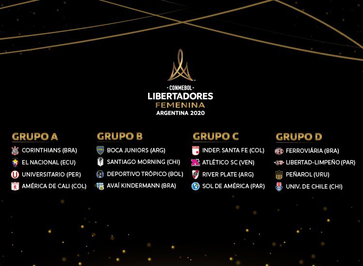 Grupos de la Copa Libertadores FEM (Conmebol 1)